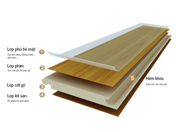 Cấu tạo của sàn gỗ Inovar chính hãng