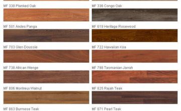 ván sàn gỗ công nghiệp malaysia